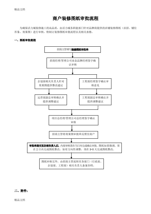 商户装修图纸审核流程1129复习课程