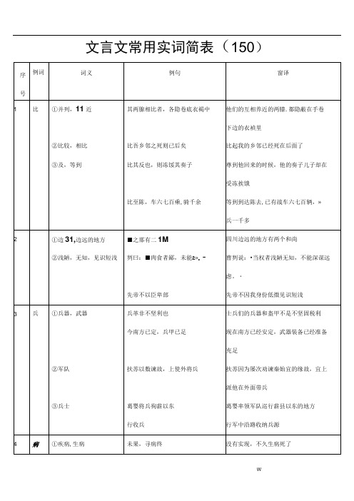 文言文常用实词简表翻译