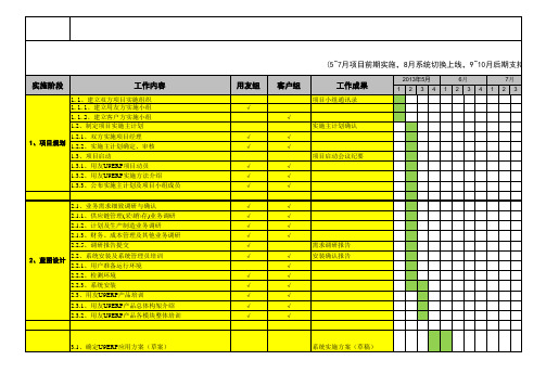 ERP U9 实施计划