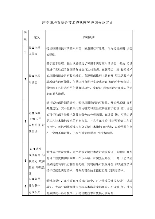 技术成熟度等级1-9通用