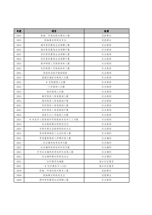 广州市优抚和社会救助福利事业情况