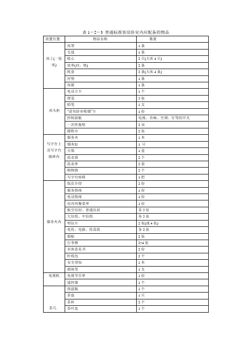 酒店客房卧室内应配备的物品