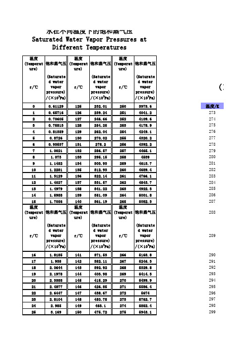 水的饱和蒸汽压