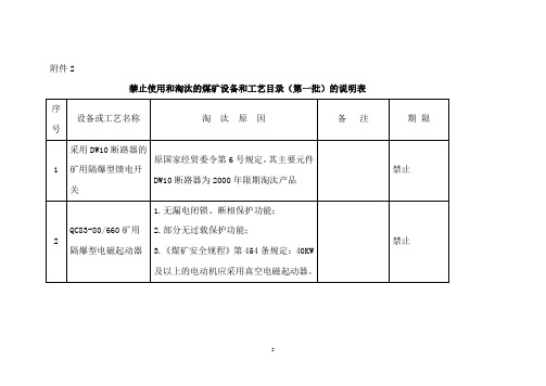 煤矿淘汰设备目录(第一批)