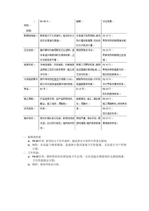 二次供热管道系统中PE-RTⅡ型管与钢管的性能对比