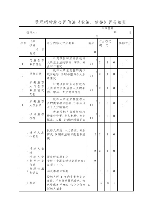 监理招标综合评估法《业绩、信誉》评分细则