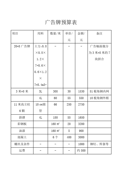 钢构广告牌预算表