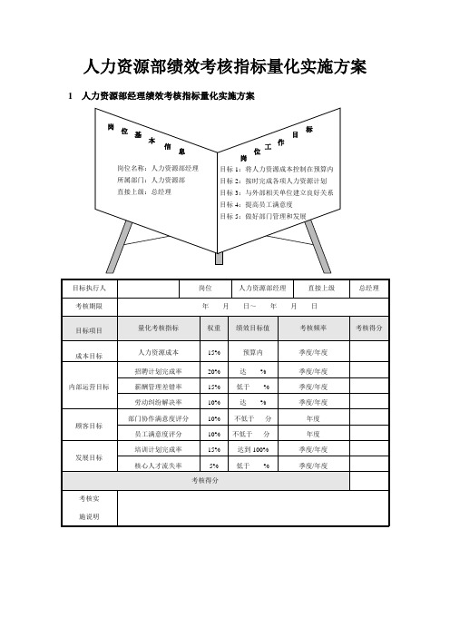 人力资源部绩效考核指标量化实施方案