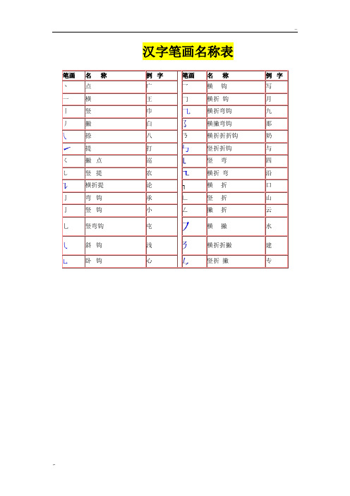 汉字笔画名称表和偏旁部首大全