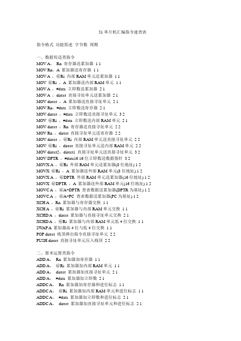 51单片机汇编指令速查表