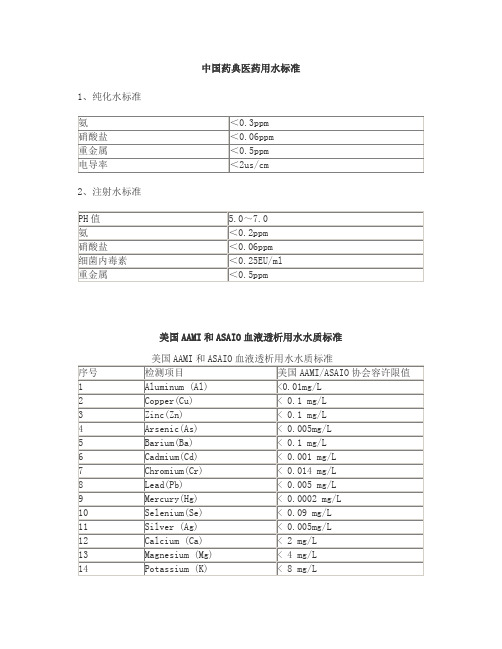 中国药典医药用水标准