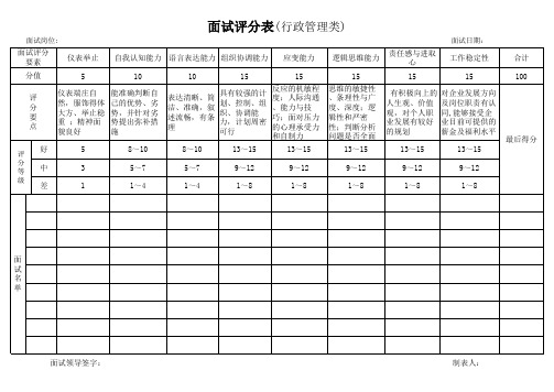 招聘人员面试评分表