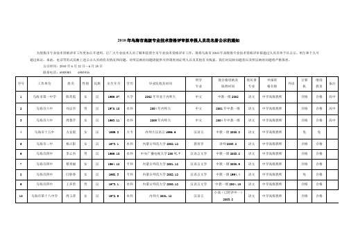 2010年乌海市高级专业技术资格评审拟申报人员花名册公(精)