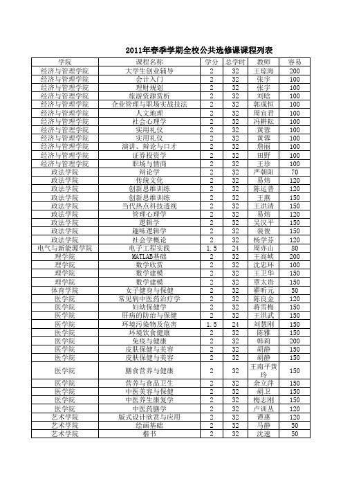 2011年春季学期全校公共选修课课程列表