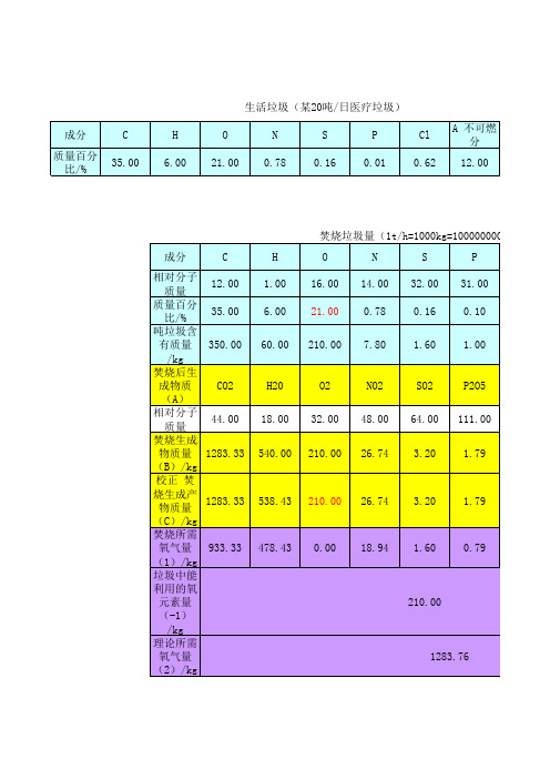 焚烧烟气量计算方式