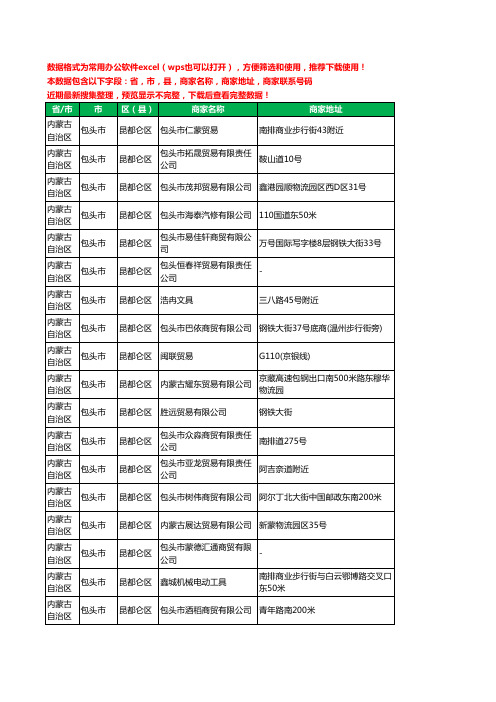 2020新版内蒙古自治区包头市昆都仑区贸易有限公司工商企业公司商家名录名单黄页联系电话号码地址大全166家