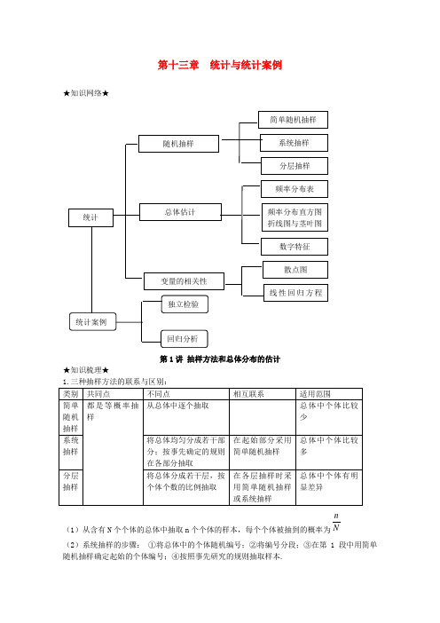 高考数学一轮复习 13.1抽样方法与总体分布的估计精品讲义 理 新人教A版