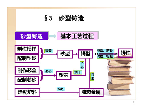 1-砂型铸造