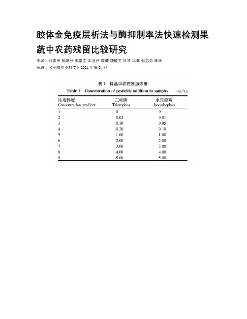 胶体金免疫层析法与酶抑制率法快速检测果蔬中农药残留比较研究