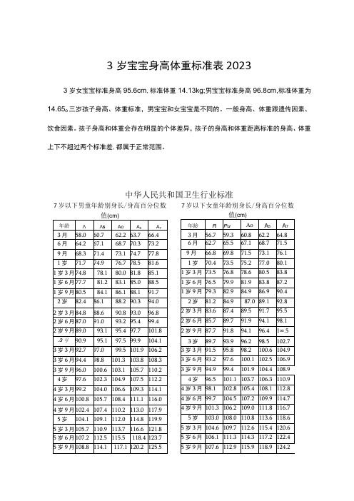 3岁宝宝身高体重标准表2023