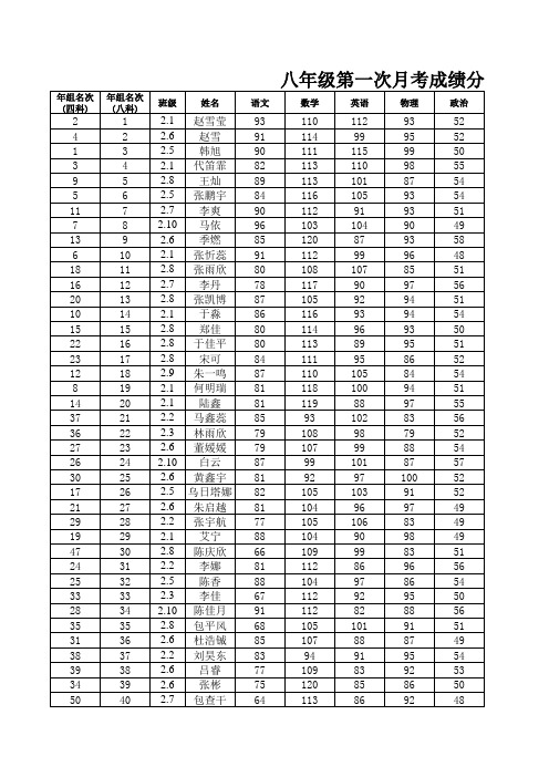 八年级成绩分析模板