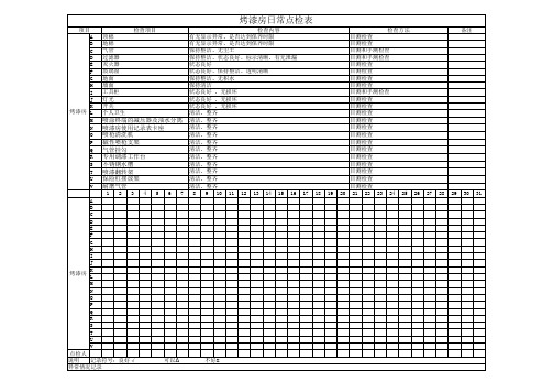 烤漆房日常点检表