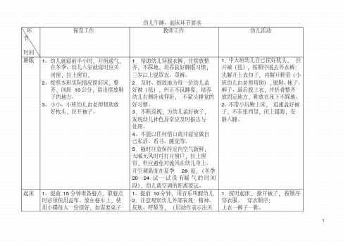 幼儿午睡、起床环节要求