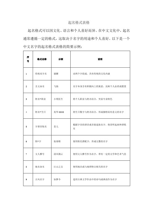 起名格式表格