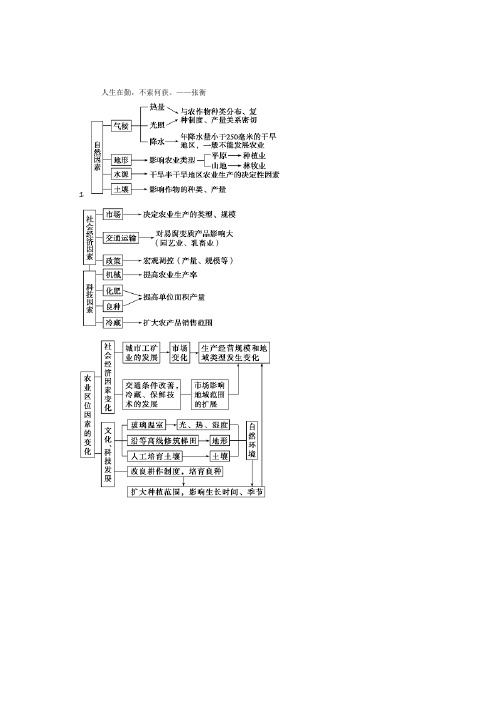 鲁教版高中地理必修二农业生产与地理环境导学案