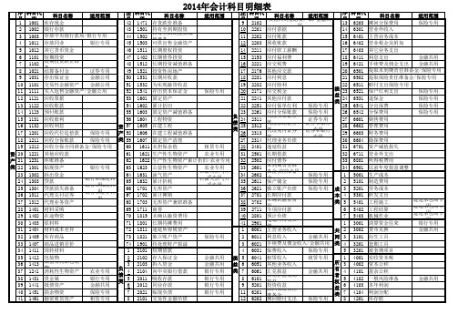 2014年会计科目明细表