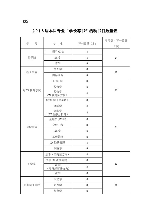 2021届本科专业学长荐书活动书目数量表_1