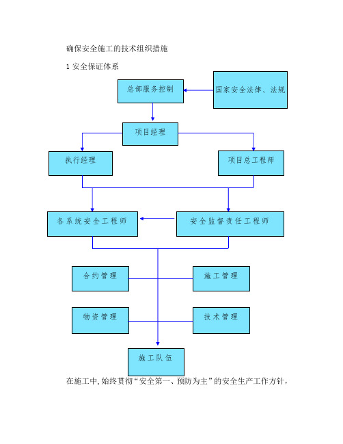 安全生产及文明施工措施