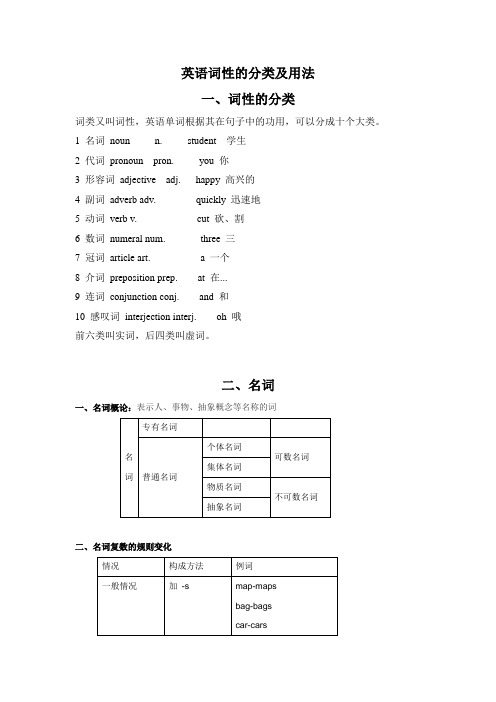 英语词性的分类及用法