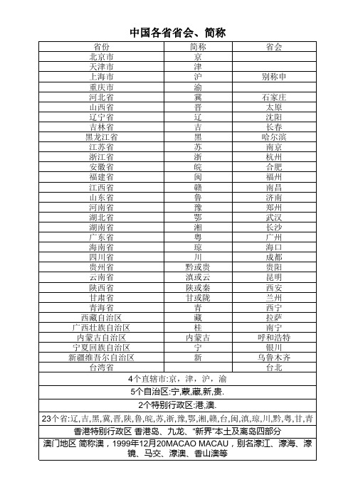 中国省会