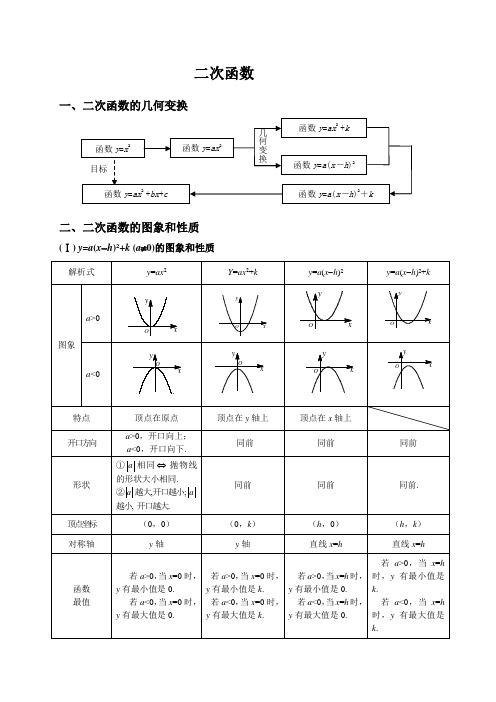 二次函数知识点及典型例题