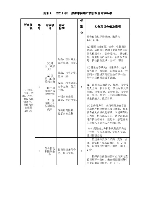 成都市房地产估价报告评审标准(协会)