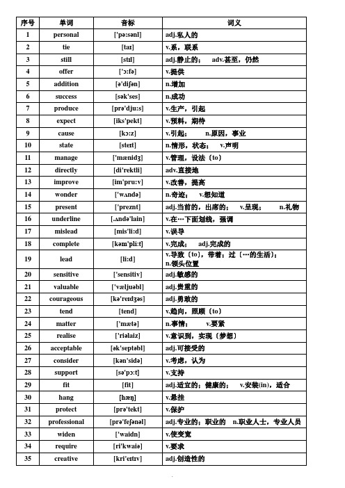 核心高考高频688词汇 