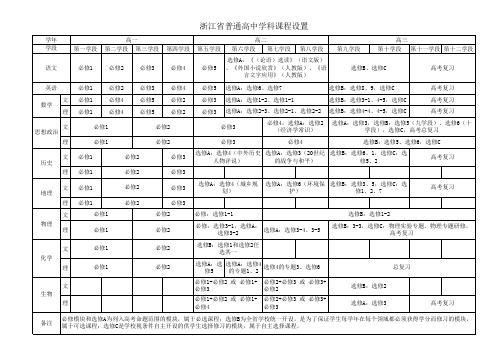 浙江高中学科课程进度