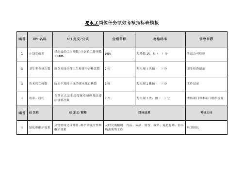 花木工岗位任务绩效考核指标表模板