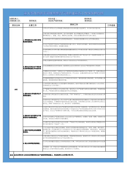 重大事故隐患专项排查整治行动企业重点工作任务明白纸