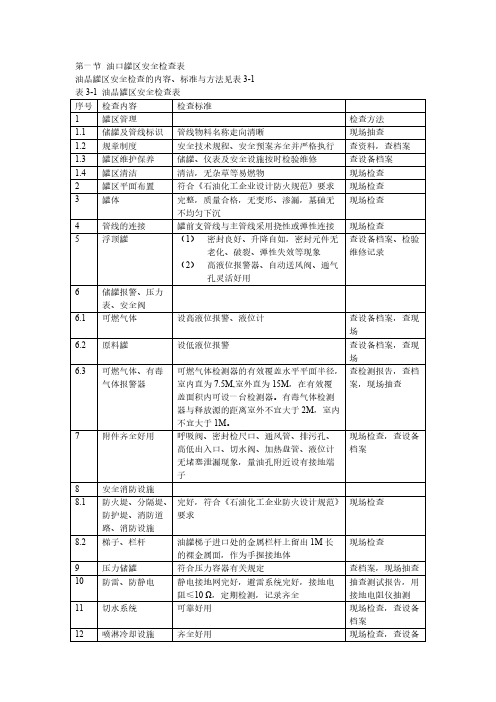 【免费下载】罐区安全检查表