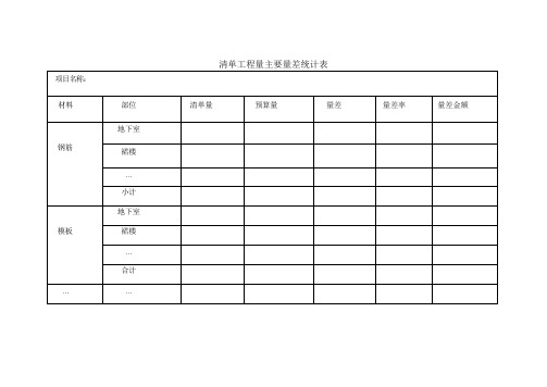 清单工程量主要量差统计表