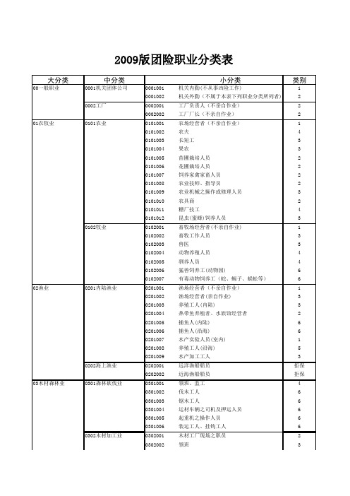 保险人的职业,共分1-6类职业