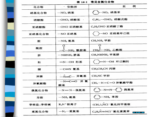 硝基化合物和胺