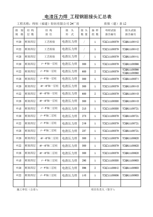 工程钢筋接头汇总表(电渣压力焊)