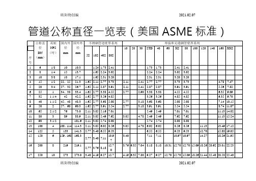 管道公称直径壁厚及压力对照表-304公称压力之欧阳物创编