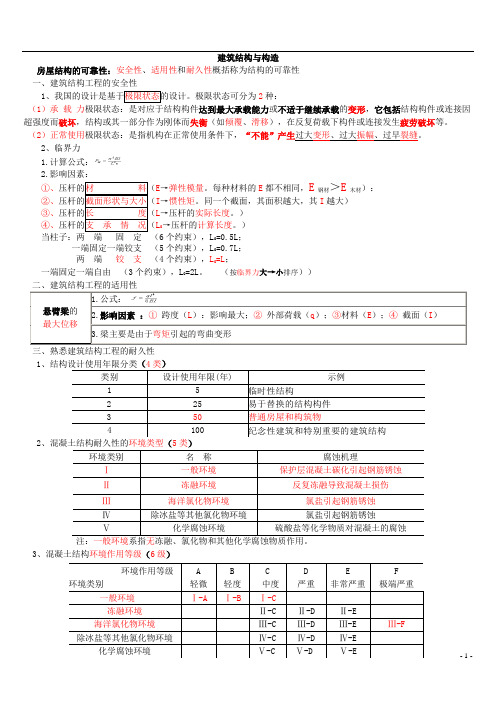 2019年一级建造师 建筑实务 结构类知识点精华总结