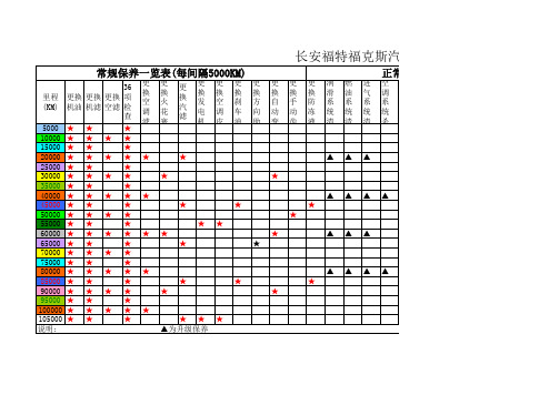 福克斯保养周期表