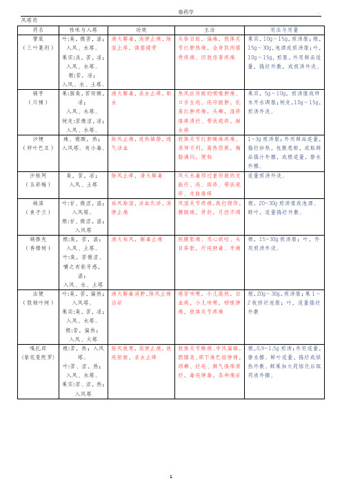 傣药学(傣药大全)仿宋