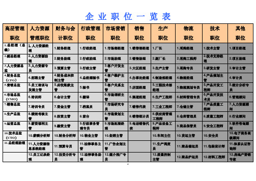 企业职位一览表